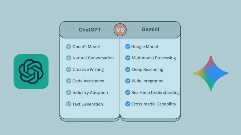 ChatGPT vs Gemini for Coding